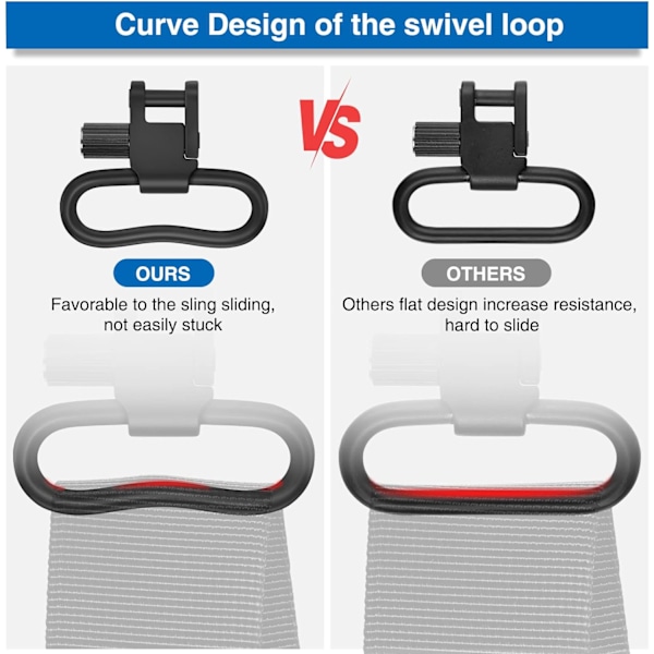 Sling Swivel Mounts för tvåpunktsremmar (2/4PCS)