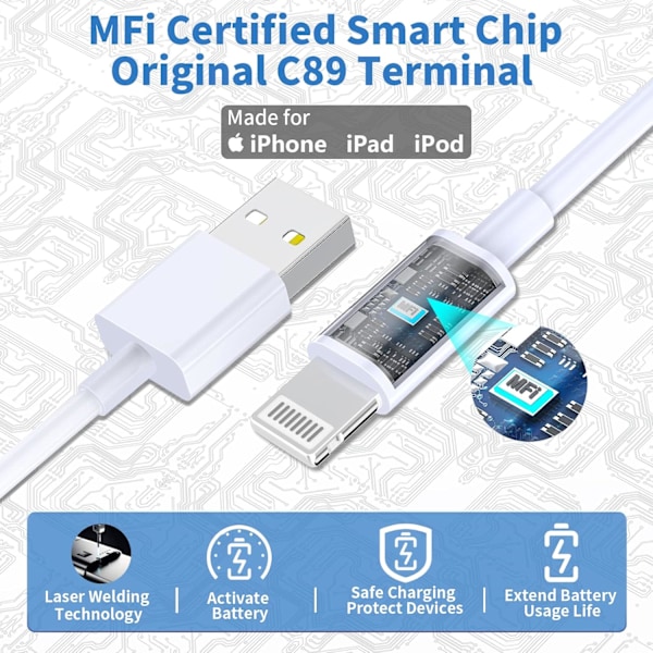 [Apple Mfi-certifierad] iPhone Snabbladdare, 4,8A Dual