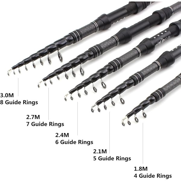 1 st modell YG026 1,8M 2,1M 2,4M 2,7M 3,0M Multifunktion Teleskopisk Fiske Spö Kol Carp Spö Bärbar Resa för Färsk Salt Vatten Öring En