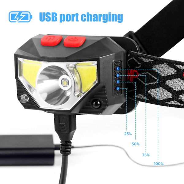 Pannlampe Oppladbar, 1100 Lumen Super Bright LED Hodelykt