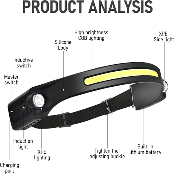 USB Oppladbar COB Hodelykt - 230° Flomlys med Bevegelsessensor | IPX4 Vanntett for Camping, Arbeid