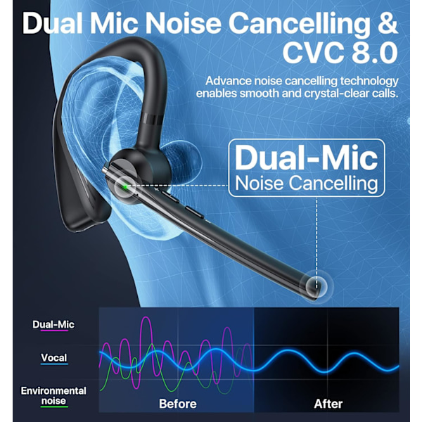 Bluetooth-headset V5.2 Bluetooth-ørepropp 108H spilletid