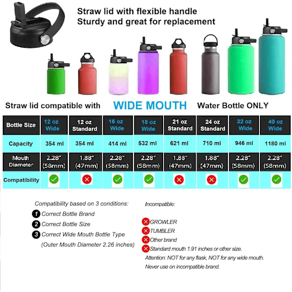 Halmlokk for Hydro Flask med bred munn - svart