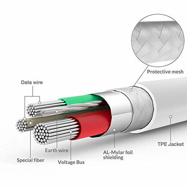2-pack 25ft Micro USB-strömkabel, Micro USB till USB-laddningskabel