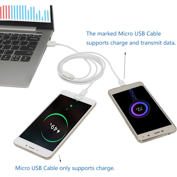 3Ft USB 2.0 Typ A Hane Till 2 Micro USB Hane Splitter Y Data