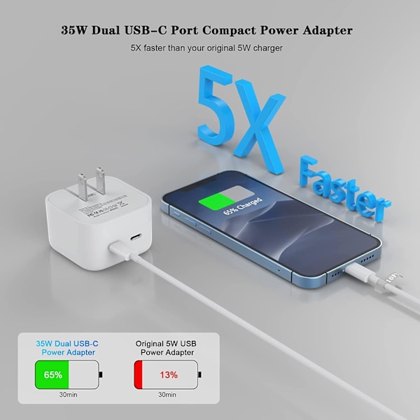 iPhone Hurtigoplader, 40W Dual Usb-C Hurtigvæg