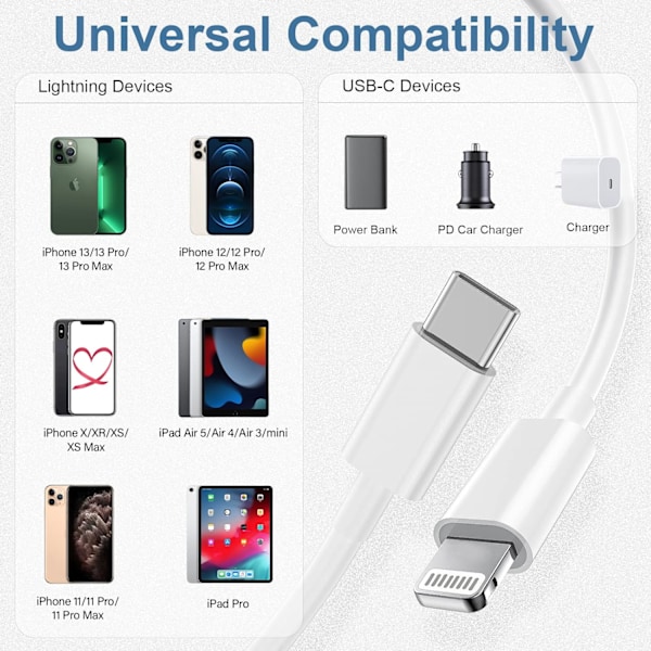 USB C til Lightning-kabel 2Pack 6Ft Apple Mfi-certificeret Hurtig