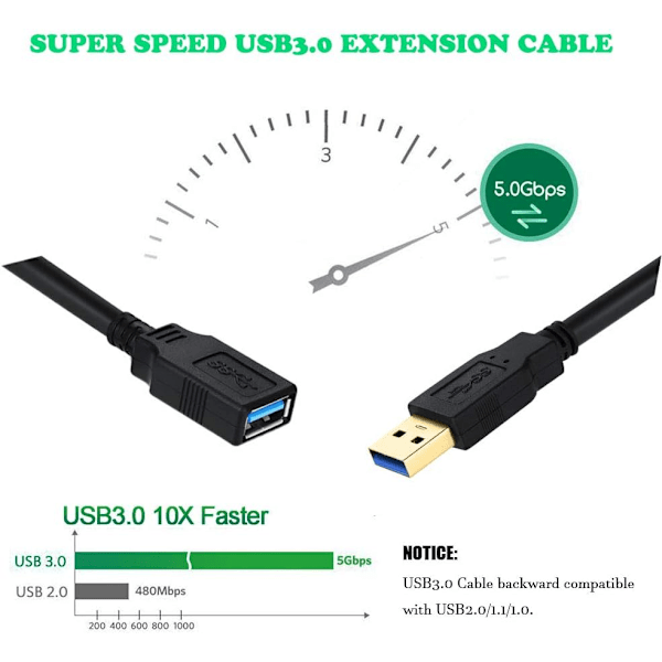 USB 3.0 förlängningskabel 15 fot USB kabel höghastighets 3.0 USB