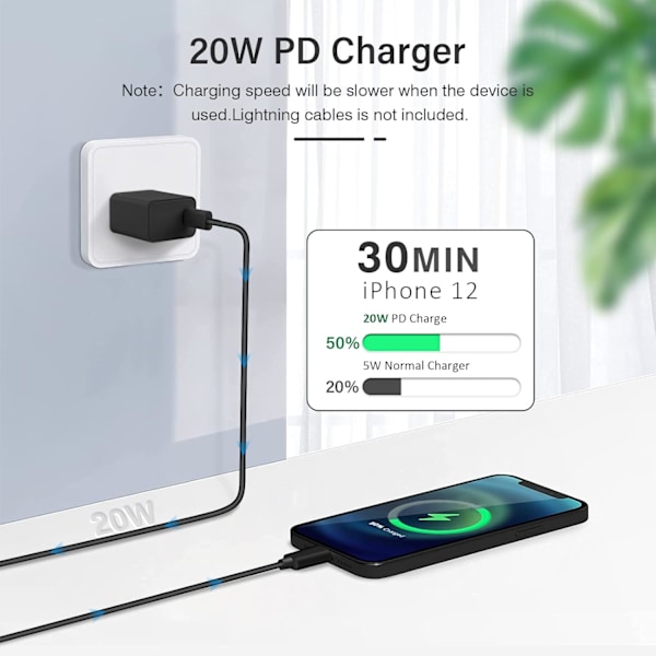 20W USB C vegglader, strøm til mobiltelefon med 4,9 fot