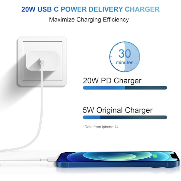 Iphone 14 13 12 Hurtiglader [Apple Mfi-sertifisert] 2-pakning