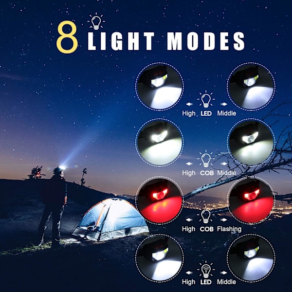 Pannlampe Oppladbar, 1100 Lumen Super Bright LED Hodelykt
