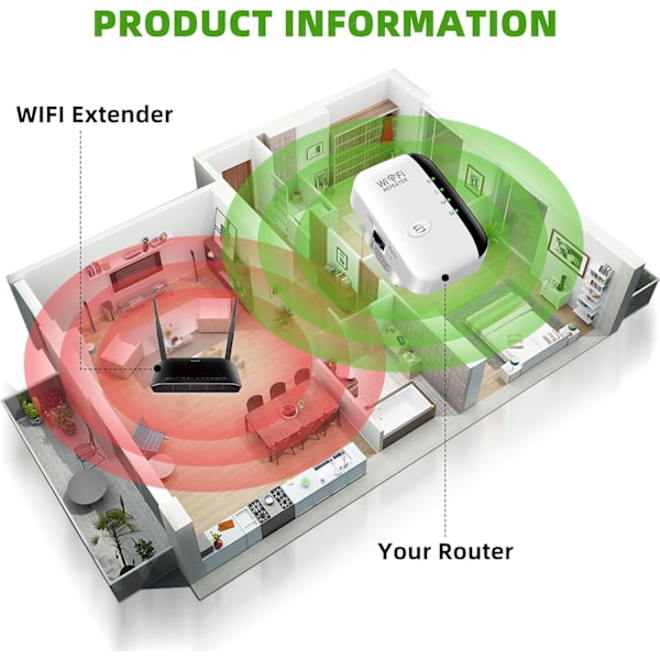 WiFi Extender Booster - Repeater/AP-tilstand m/ Ethernet-port - WPA2 Sikker Bred Dækning