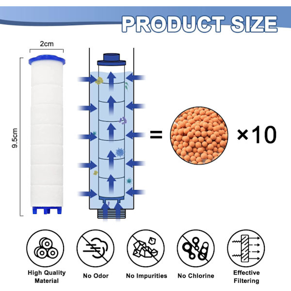 Duschhuvudfilter PP-bomull, 6-pack duschfilterelement 9,5 cm