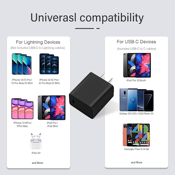 20W USB C vegglader, strøm til mobiltelefon med 4,9 fot