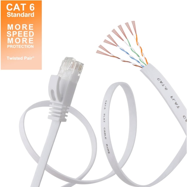 Cat 6 Ethernet-kabel 50 fot, utendørs og innendørs støtte 10 Gbps