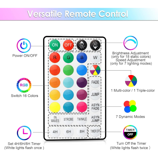 132Ft flerfarget LED-lysslynge med 400 LED-er, 8 moduser 18 farger utendørs vanntett fjernkontroll RGB-lysslynge for soveromsdekor
