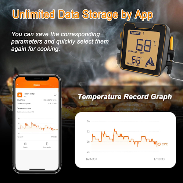 wxsp Köttermometer, kökstermometer, Bluetooth, digital, termometer med timerfunktion och 2 prober för matlagning, grillning, ugn, batteri