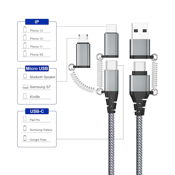 USB C Multi Hurtiglading Kabel PD 60W 3A Data Synkronisering Nylon Flettet