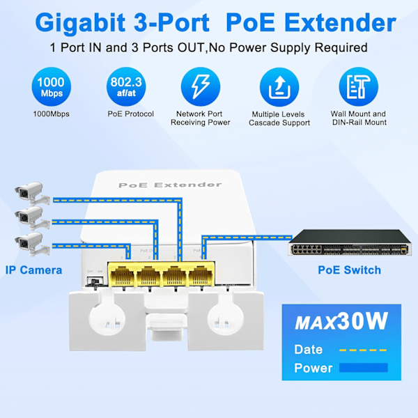 4-Portars Gigabit PoE-förlängare - 1000 Mbps, 30W, 100 m räckvidd - Vattentät för utomhuskameror