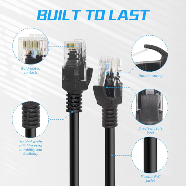 Cat6 Ethernet Patch-kabel 0,5 fod. Højhastighedsinternetnetværk