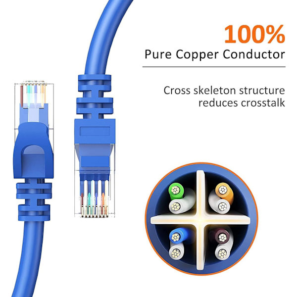 Cat 6 Ethernet-kabel 5-pakke 1 fot, Internett-nettverkskabler