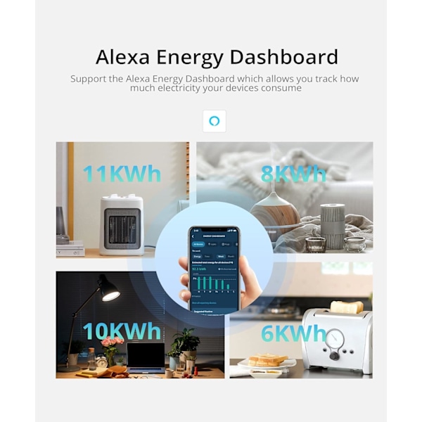 S40 Wifi Smart Plug med Energiövervakning, 15A Smart