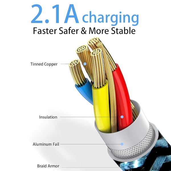 USB Type-C-kabel 2.1A hurtigopladning: [90 grader/6 fod/3 pakke]