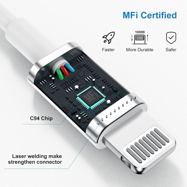 3-pakning 20W hurtiglading laderadapter. USB C