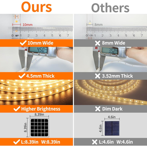 Solcelled LED-stripelys, 32,8 fot 6000 mAh stor kapasitet solcellekjedelys for utendørs, IP68 vanntett soltau med fjernkontroll for varmt