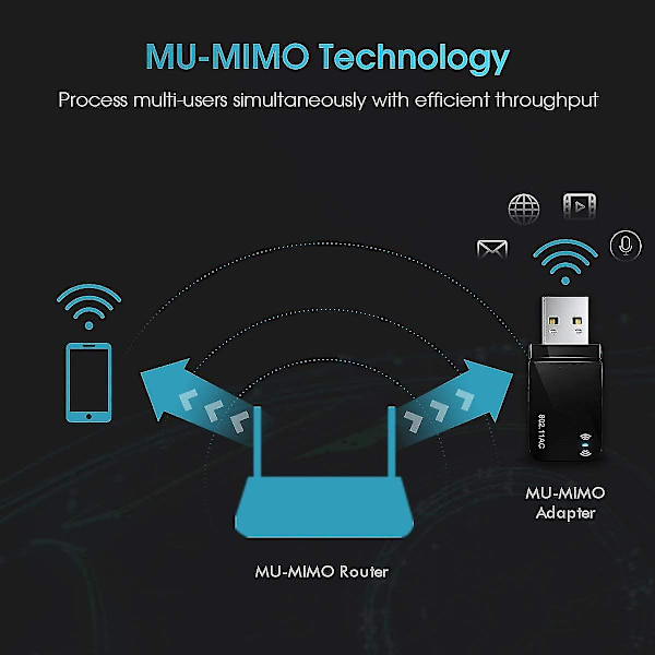 1300mbps Usb 3.0 Trådlös Wifi Adapter För Pc, Usb Wi-fi Dongle Ac Mini 802.11ac 2.4ghz/5ghz Inbyggd Antenn För Windows 10/7/8/8.1/