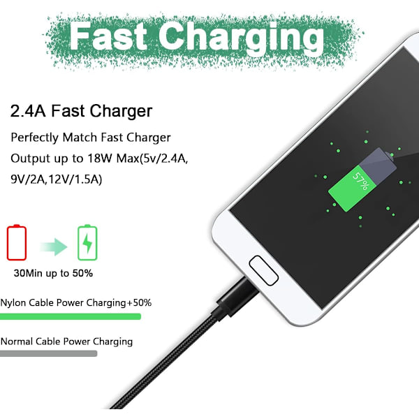 Micro USB-kabel 6ft 2pack Android-laddare Snabbladdningskabel Flätad