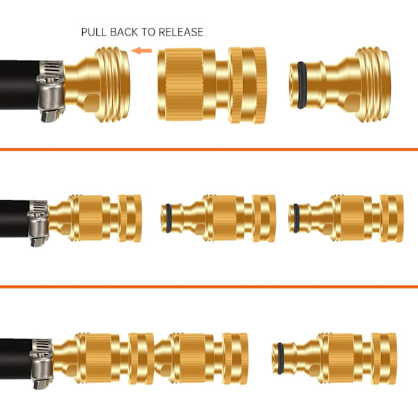 Hurtigkobling for hageslange, lekkasjefri 3/4 tommers GHT-gjengetilkobling