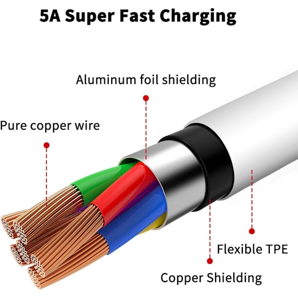 Hurtig opladning USB C-kabel til Redmi Note 10 Pro USB Type C