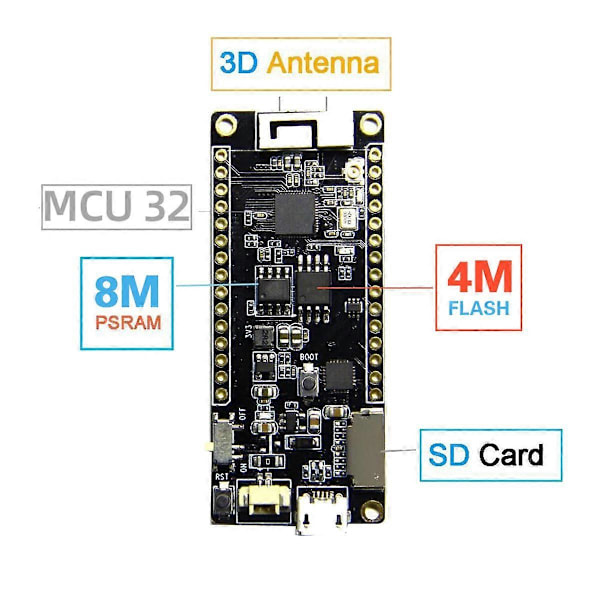 T8 Rev1 Utvecklingskort Moderkort V1.7 ESP32 WROVER Elektroniskt Modul 4MB FLASH 8MB PSRAM