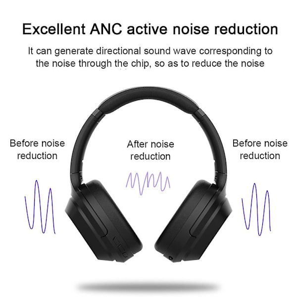 Aktivt brusreducerande hörlurar, trådlös Bluetooth headsetmikrofon via örat, 25 timmars speltid, hopfällbara mjuka proteinhörlurar Hörlurar för resor