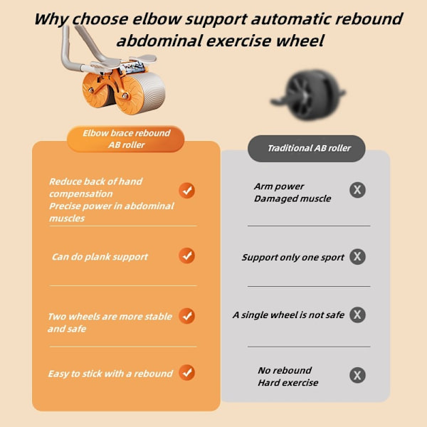 SND Ab Roller Automatisk Springback Anti-slip mage Timing Orange