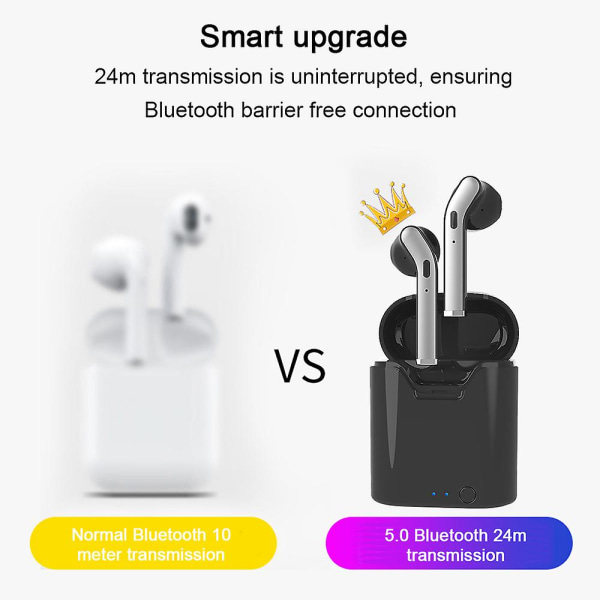 Bluetooth 5.0 Wireless Earbuds, Tws Wireless Earbud Hörlurar In-ear hörlurar med case, Headset Inbyggd mikrofon för mobiltelefon/körning