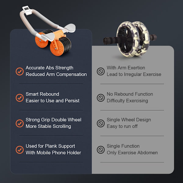 Ab Roller Wheel Automatisk Rebound Med Armbågsstöd A No display screen