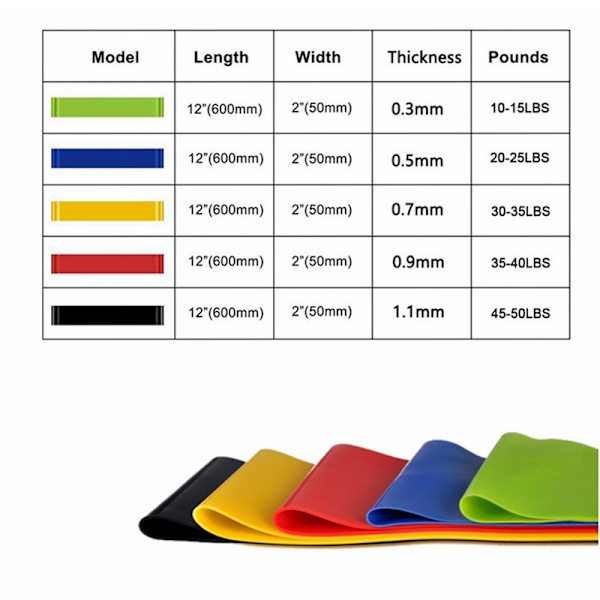 Yoga Resistance gummiband Fitness Elastiska band 0,3 mm-1,1 mm Träning Fitness Gummi Pilates Sport Crossfit Träningsutrustning Yellow