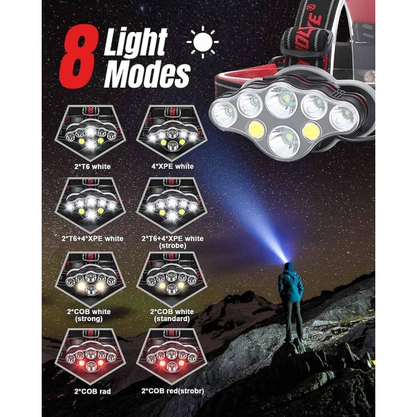 Kraftfull uppladdningsbar pannlampa med 8 LED-ljuslägen för handsfree camping, fiske, cykling och vandring