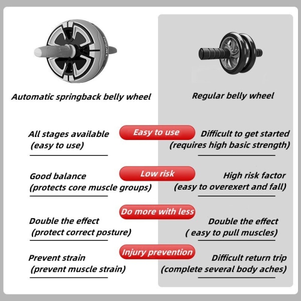Automatic Rebound AB Roller Motion Mute Belly Musc Ivory