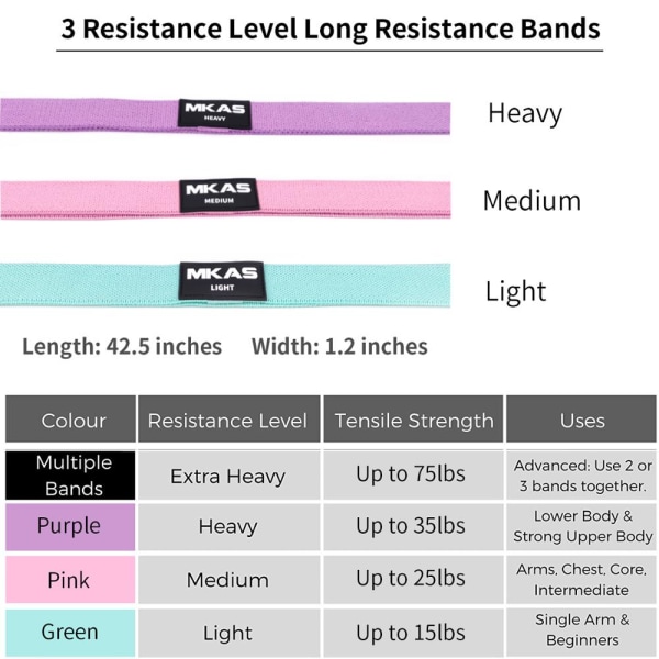 Long Booty Band Höft Circle Loop Resistance Band Träningsövning för ben Lår Glute Butt Squat Halkfri design Avocado heavy-W3