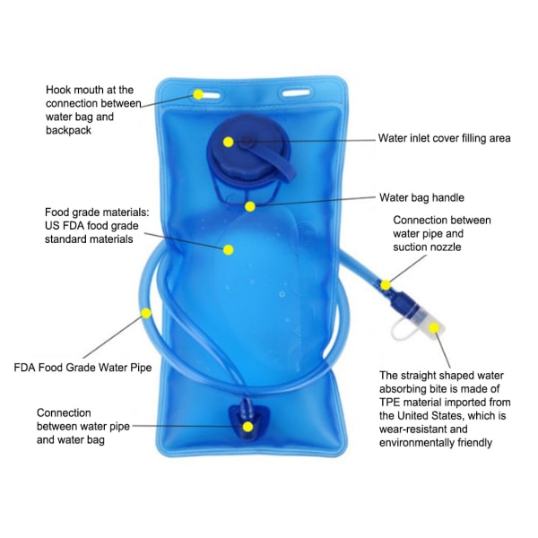 Vattenreservoar Vattenblåsa Hydration Pack Förvaringspåse BPA-fri 2L 5L 10L Running Hydration Väst Ryggsäck Blue 2L