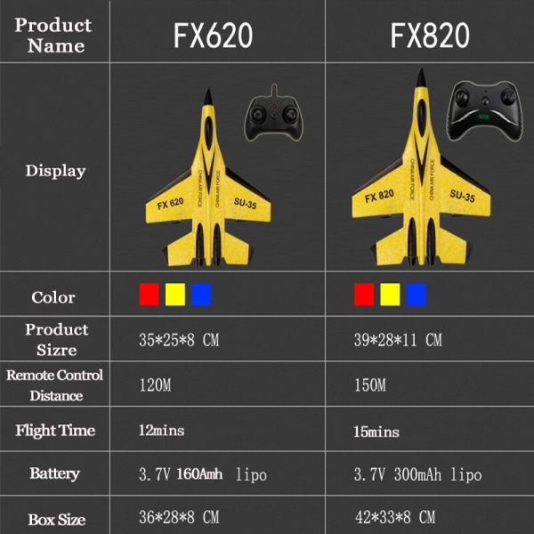 RC Flygplan SU-35 Plane 2.4G Radio Glider Fjärrkontroll Fighter Plan Segelflygplan Skumleksaker för barn Pojke Födelsedagspresent F22 RD