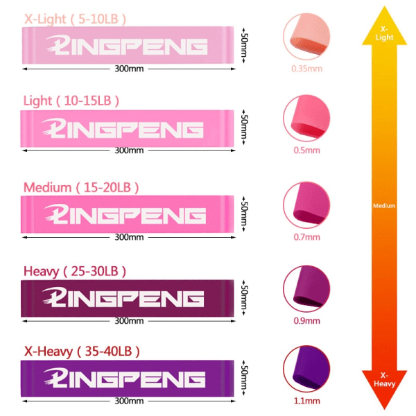 LINGPENG Resistance Band Set för män och kvinnor 5 elastiska band med olika motståndsnivåer för långa träningspass Hemgym blue