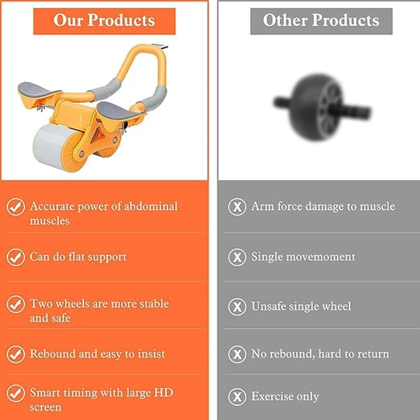 Ab Rollers Wheel, magmuskel träningsutrustning Orange