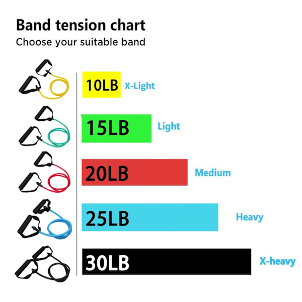 1 st ett motståndsdragrep, lätt att bära, lämplig för fitness Red