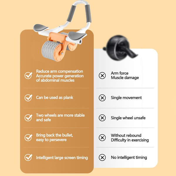 Aid Abs Roller Abdominal Exercise Roller Wheel För män Kvinnor Träning Fitness Wheel Core Exercise Equipment Orange