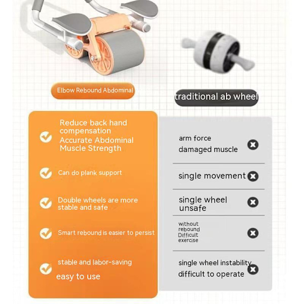 Rebound Ab Slide Rollers Med armbågsstöd Unisex maghjul Tystnad Träning Smart Abs Fitness Plank Trainer OrangeTimer