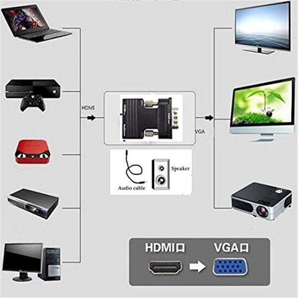 HDMI hona till VGA hane-omvandlare med o Adapterstöd 1080P White